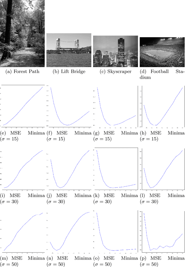 Figure 3 for CNN-Based Real-Time Parameter Tuning for Optimizing Denoising Filter Performance