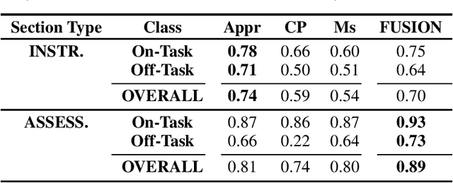 Figure 1 for Unobtrusive and Multimodal Approach for Behavioral Engagement Detection of Students