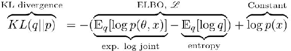 Figure 4 for Bayesian Neural Networks