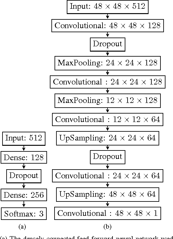 Figure 2 for Data-driven Feature Sampling for Deep Hyperspectral Classification and Segmentation