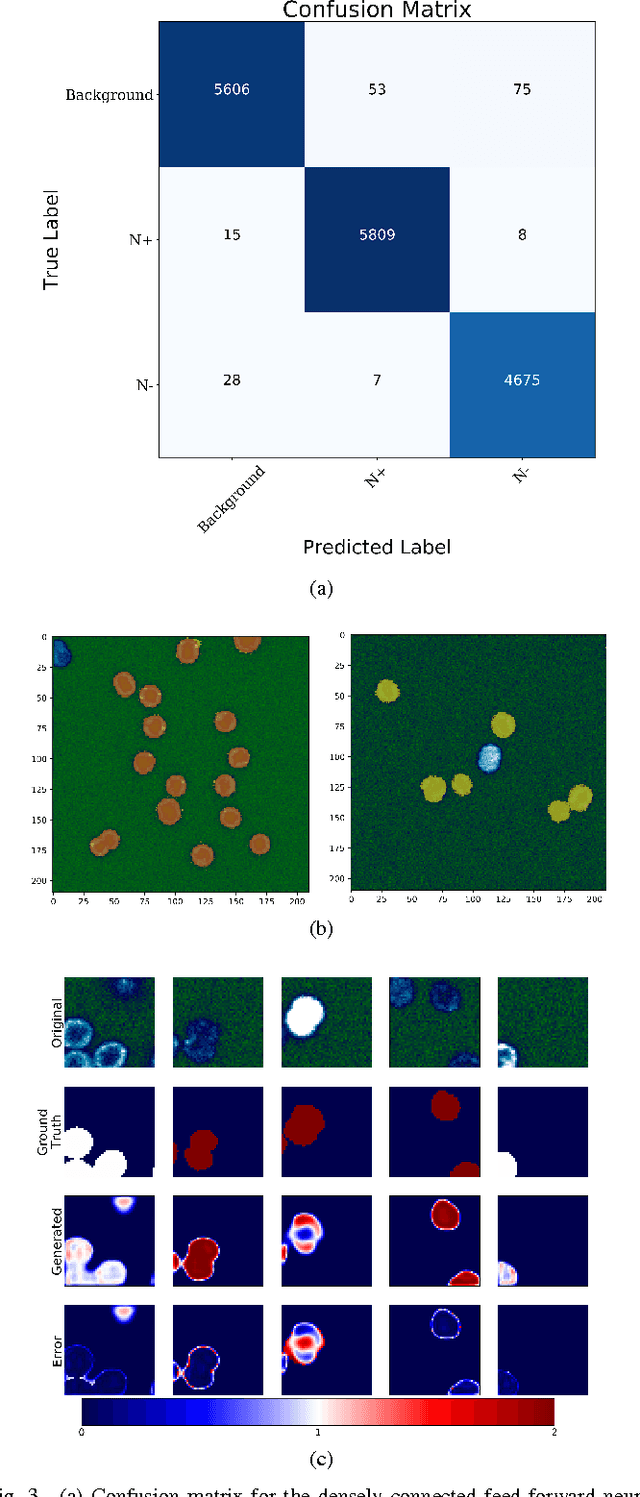 Figure 3 for Data-driven Feature Sampling for Deep Hyperspectral Classification and Segmentation