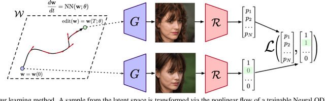 Figure 3 for Latent Transformations via NeuralODEs for GAN-based Image Editing