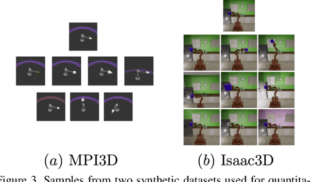 Figure 4 for Latent Transformations via NeuralODEs for GAN-based Image Editing
