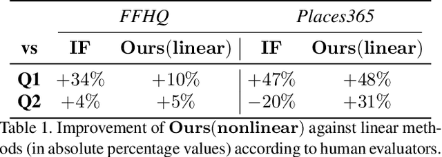 Figure 2 for Latent Transformations via NeuralODEs for GAN-based Image Editing