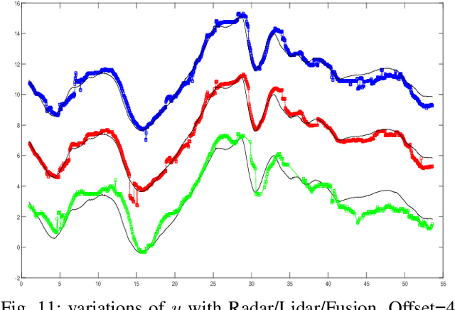 Figure 3 for Real Time Lidar and Radar High-Level Fusion for Obstacle Detection and Tracking with evaluation on a ground truth