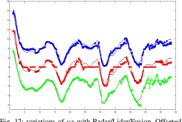 Figure 4 for Real Time Lidar and Radar High-Level Fusion for Obstacle Detection and Tracking with evaluation on a ground truth