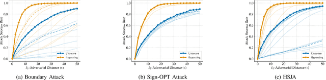 Figure 2 for Preprocessors Matter! Realistic Decision-Based Attacks on Machine Learning Systems