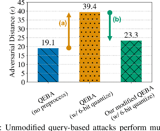Figure 1 for Preprocessors Matter! Realistic Decision-Based Attacks on Machine Learning Systems