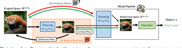 Figure 4 for Preprocessors Matter! Realistic Decision-Based Attacks on Machine Learning Systems
