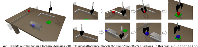 Figure 1 for Deep Affordance Foresight: Planning Through What Can Be Done in the Future