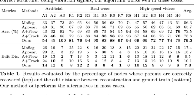 Figure 2 for Seeing Tree Structure from Vibration