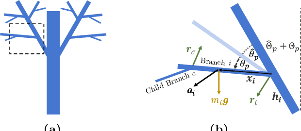 Figure 3 for Seeing Tree Structure from Vibration