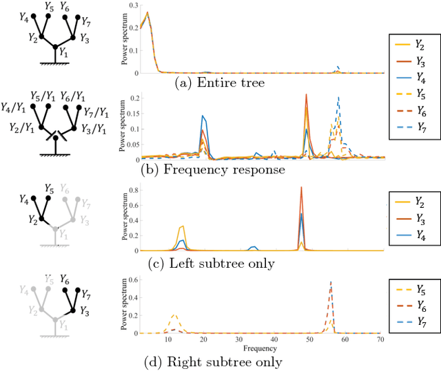 Figure 4 for Seeing Tree Structure from Vibration