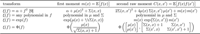 Figure 1 for Improving Quadrature for Constrained Integrands