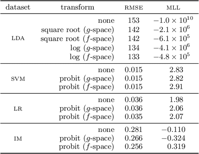 Figure 4 for Improving Quadrature for Constrained Integrands