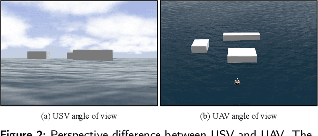 Figure 3 for Cooperative trajectory planning algorithm of USV-UAV with hull dynamic constraints