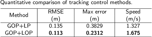Figure 4 for Cooperative trajectory planning algorithm of USV-UAV with hull dynamic constraints