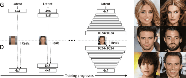 Figure 2 for Mapping Low-Resolution Images To Multiple High-Resolution Images Using Non-Adversarial Mapping