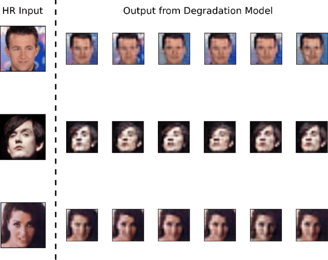 Figure 4 for Mapping Low-Resolution Images To Multiple High-Resolution Images Using Non-Adversarial Mapping