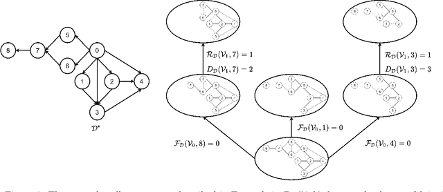 Figure 3 for Efficient Permutation Discovery in Causal DAGs