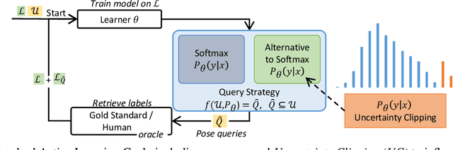 Figure 1 for To Softmax, or not to Softmax: that is the question when applying Active Learning for Transformer Models