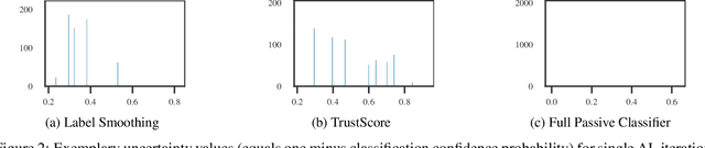 Figure 3 for To Softmax, or not to Softmax: that is the question when applying Active Learning for Transformer Models