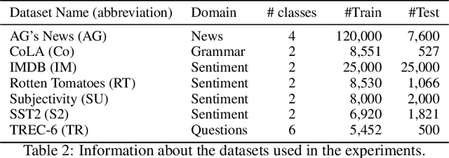 Figure 4 for To Softmax, or not to Softmax: that is the question when applying Active Learning for Transformer Models