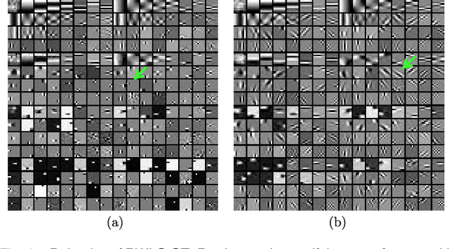 Figure 1 for PWLS-ULTRA: An Efficient Clustering and Learning-Based Approach for Low-Dose 3D CT Image Reconstruction