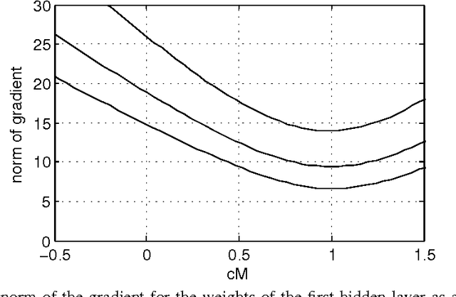 Figure 1 for Techniques for Learning Binary Stochastic Feedforward Neural Networks