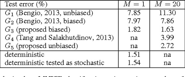 Figure 2 for Techniques for Learning Binary Stochastic Feedforward Neural Networks