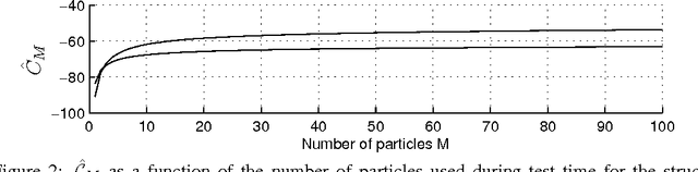 Figure 4 for Techniques for Learning Binary Stochastic Feedforward Neural Networks
