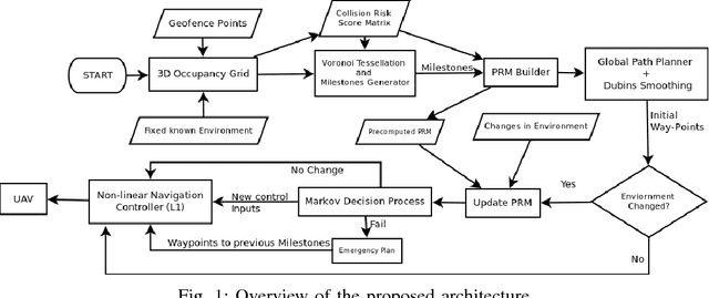Figure 1 for Dynamic Motion Planning for Aerial Surveillance on a Fixed-Wing UAV