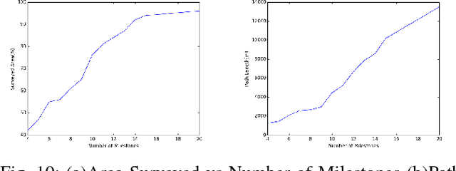 Figure 2 for Dynamic Motion Planning for Aerial Surveillance on a Fixed-Wing UAV