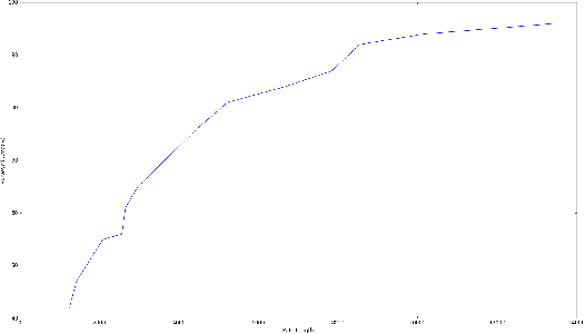 Figure 3 for Dynamic Motion Planning for Aerial Surveillance on a Fixed-Wing UAV