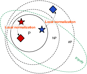 Figure 3 for Autoregressive Modeling is Misspecified for Some Sequence Distributions