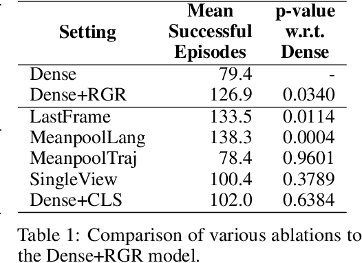 Figure 2 for PixL2R: Guiding Reinforcement Learning Using Natural Language by Mapping Pixels to Rewards