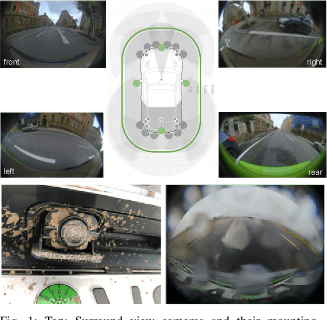 Figure 1 for Pseudo-Label Ensemble-based Semi-supervised Learning for Handling Noisy Soiling Segmentation Annotations