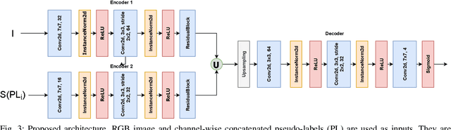 Figure 3 for Pseudo-Label Ensemble-based Semi-supervised Learning for Handling Noisy Soiling Segmentation Annotations
