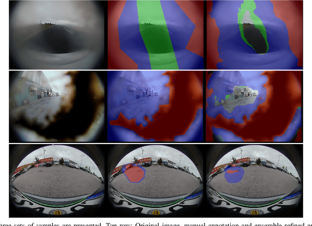 Figure 4 for Pseudo-Label Ensemble-based Semi-supervised Learning for Handling Noisy Soiling Segmentation Annotations