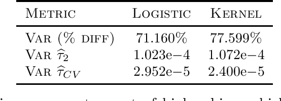 Figure 2 for Multi-Source Causal Inference Using Control Variates