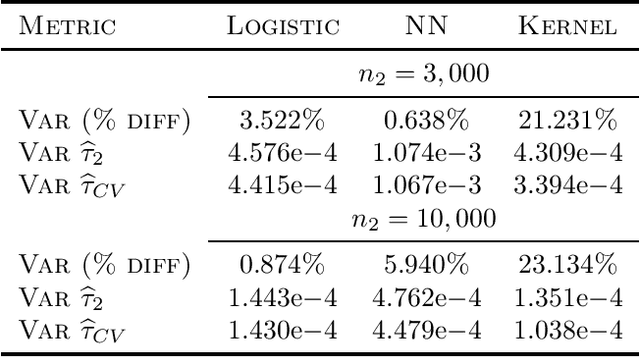 Figure 4 for Multi-Source Causal Inference Using Control Variates