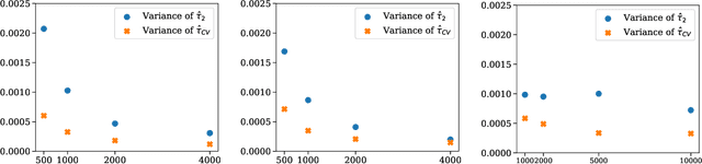 Figure 3 for Multi-Source Causal Inference Using Control Variates