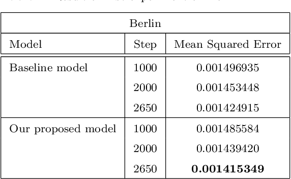 Figure 2 for Attention Gate in Traffic Forecasting