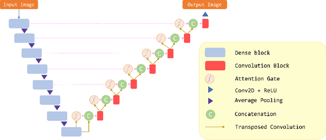 Figure 1 for Attention Gate in Traffic Forecasting