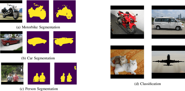 Figure 2 for Transfer Learning for Segmentation Problems: Choose the Right Encoder and Skip the Decoder
