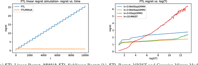 Figure 1 for Online k-means Clustering