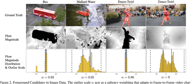 Figure 3 for Tukey-Inspired Video Object Segmentation