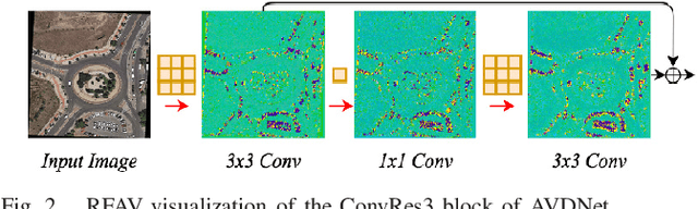 Figure 2 for AVDNet: A Small-Sized Vehicle Detection Network for Aerial Visual Data