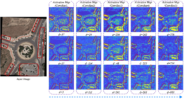 Figure 3 for AVDNet: A Small-Sized Vehicle Detection Network for Aerial Visual Data