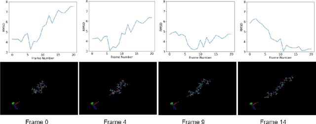 Figure 2 for Towards Conditional Generation of Minimal Action Potential Pathways for Molecular Dynamics